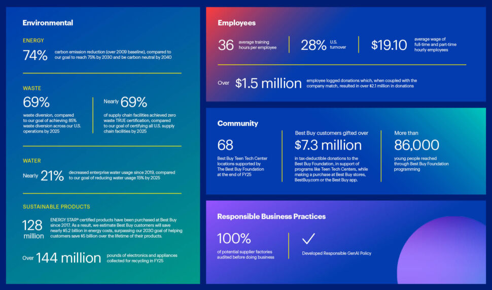 Infographic summarizing highlights from the CR&S report.